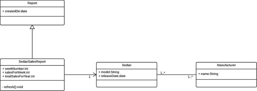 unified modeling language tutorial